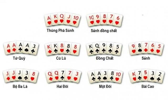 Hình minh họa về các tổ hợp liên kết trong Poker